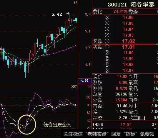中国股市点击率最高的一篇股市交易文章！原来他们都在用kdj指标