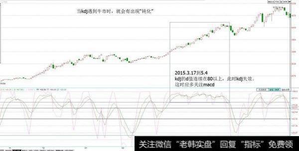 中国股市点击率最高的一篇股市交易文章！原来他们都在用kdj指标