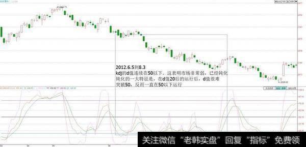 中国股市点击率最高的一篇股市交易文章！原来他们都在用kdj指标