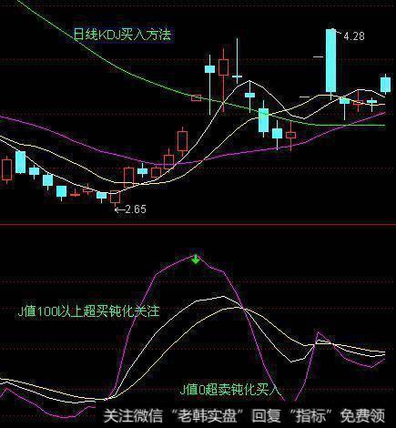 中国股市点击率最高的一篇股市交易文章！原来他们都在用kdj指标