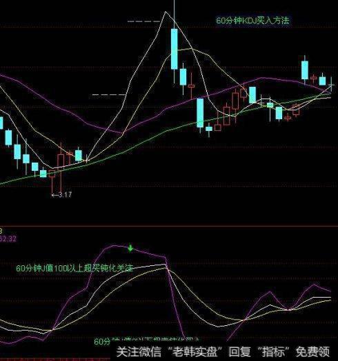 中国股市点击率最高的一篇股市交易文章！原来他们都在用kdj指标