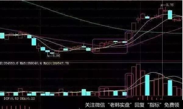 低位小量拉升之后的横盘,要横几天