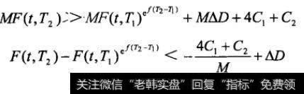 对于卖出套利交易而言，无套利价差区间测算公式
