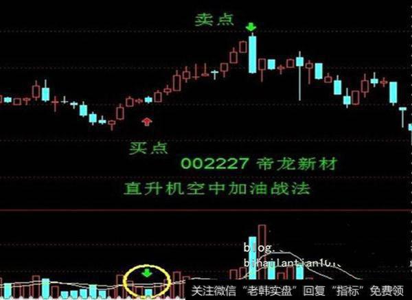 中国股市短线高手的座右铭——炒股就当如抢银行！