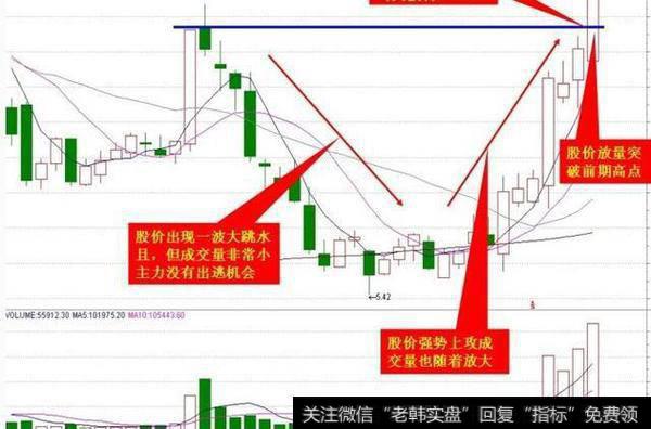 一位交易奇才的滴血经验：坚持只做牛回头短线战法，赚翻天