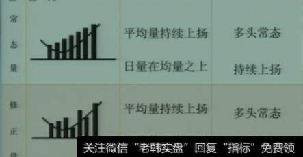 股价起飞前，“成交量”都会出现这样的特征，不下一万次反复验证