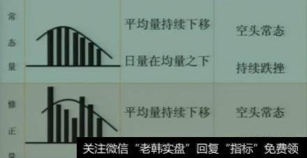 股价起飞前，“成交量”都会出现这样的特征，不下一万次反复验证