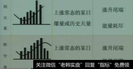 股价起飞前，“成交量”都会出现这样的特征，不下一万次反复验证