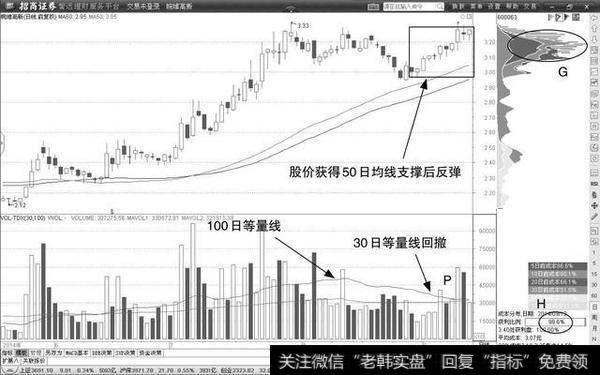 股价起飞前，“成交量”都会出现这样的特征，不下一万次反复验证