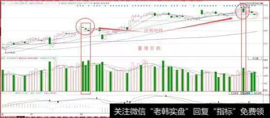 股票飞天前，庄家都会先放出“成交量”，万次交易无一例外