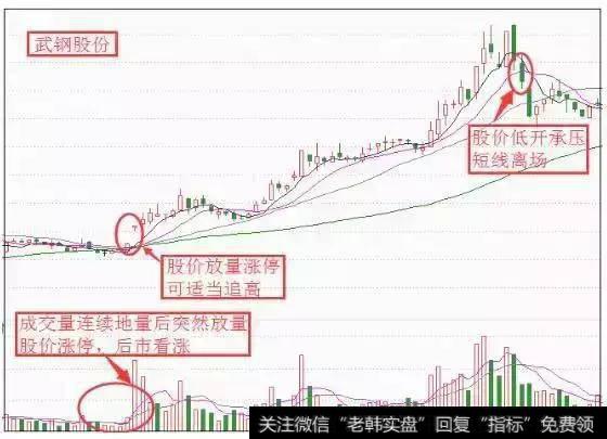 股票飞天前，庄家都会先放出“成交量”，万次交易无一例外