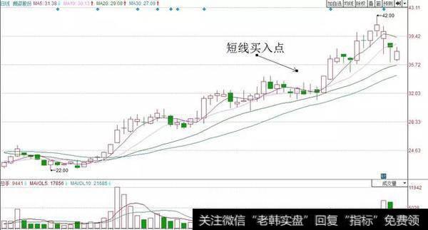 股票飞天前，庄家都会先放出“成交量”，万次交易无一例外