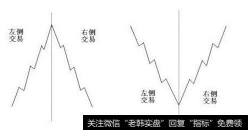 左侧交易与右侧交易图解