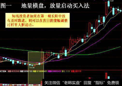 中国股市最牛的人：教你最“笨”的方法，讲透成交量精髓，背起来