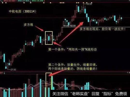 中国股市最牛的人：教你最“笨”的方法，讲透成交量精髓，背起来