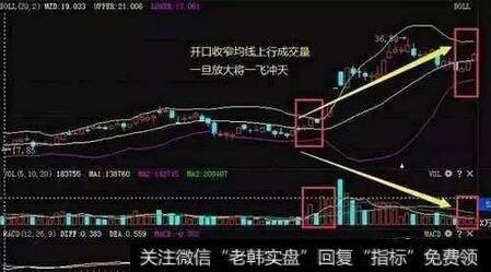 中国股市最牛的人：教你最“笨”的方法，讲透成交量精髓，背起来