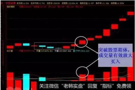 中国股市最牛的人：教你最“笨”的方法，讲透成交量精髓，背起来