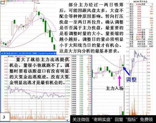 中国股市唯一会上瘾的王者指标——成交量，值得两亿股民拜读！