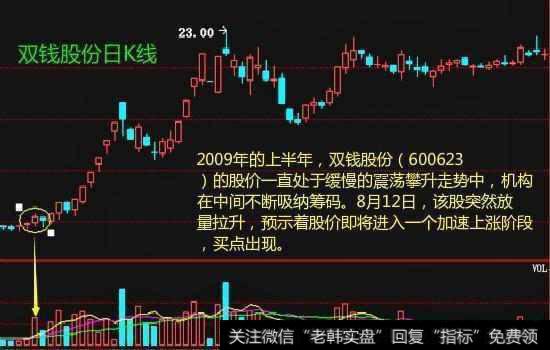 中国股市唯一会上瘾的王者指标——成交量，值得两亿股民拜读！