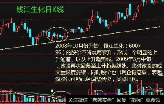 中国股市唯一会上瘾的王者指标——成交量，值得两亿股民拜读！