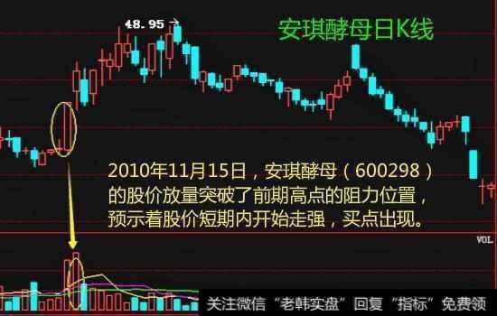 中国股市唯一会上瘾的王者指标——成交量，值得两亿股民拜读！