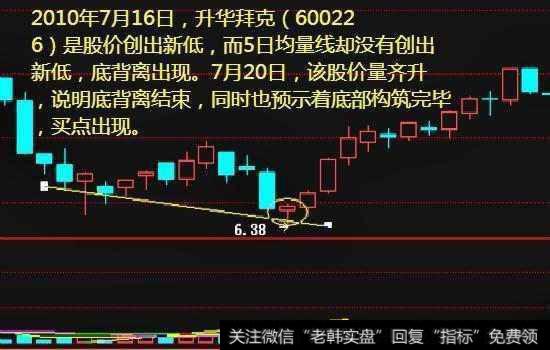 中国股市唯一会上瘾的王者指标——成交量，值得两亿股民拜读！