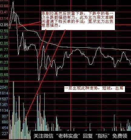 中国股市唯一会上瘾的王者指标——成交量，值得两亿股民拜读！