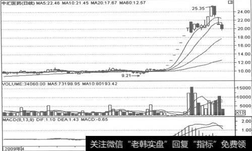 如何利用<a href='/zccz/'>资产重组</a>选股？重点关注和掌握重组股的规律