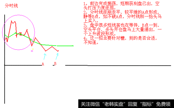 <a href='/caijunyi/290233.html'>股市</a>点击率最高的一篇文章！一个熟悉的股票做循环买卖，从不失手