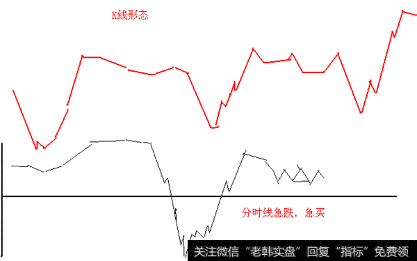 股市点击率最高的一篇文章！一个熟悉的股票做循环买卖，从不失手