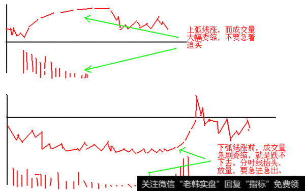 股市点击率最高的一篇文章！一个熟悉的股票做循环买卖，从不失手