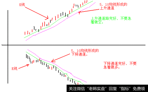 股市点击率最高的一篇文章！一个熟悉的股票做循环买卖，从不失手