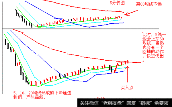 股市点击率最高的一篇文章！一个熟悉的股票做循环买卖，从不失手