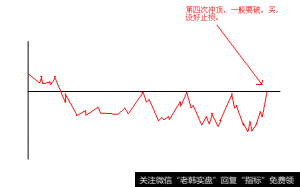 股市点击率最高的一篇文章！一个熟悉的股票做循环买卖，从不失手