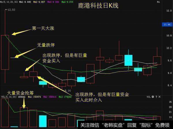 股市点击率最高的一篇文章！一个熟悉的股票做循环买卖，从不失手