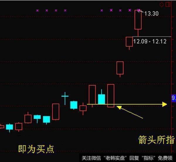 股市点击率最高的一篇文章！一个熟悉的股票做循环买卖，从不失手