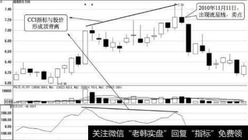 股票起飞前，CCI指标必有这些形态，不下万次实盘验证