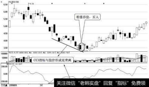 股票起飞前，CCI指标必有这些形态，不下万次实盘验证