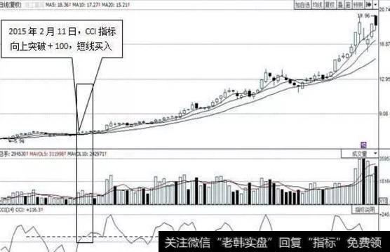 股票起飞前，CCI指标必有这些形态，不下万次实盘验证