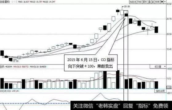 股票起飞前，CCI指标必有这些形态，不下万次实盘验证