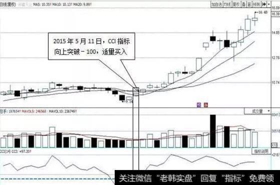 股票起飞前，CCI指标必有这些形态，不下万次实盘验证