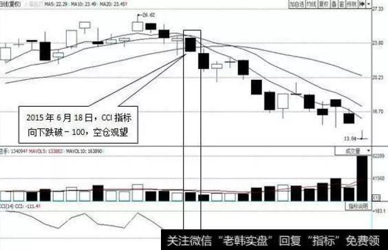 股票起飞前，CCI指标必有这些形态，不下万次实盘验证