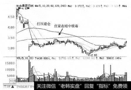 股票一旦出现这种建仓形态，散户坚决捂股，股价将直冲云霄！