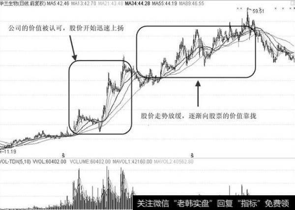 股票一旦出现这种建仓形态，散户坚决捂股，股价将直冲云霄！