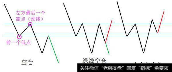 一套永远赚大钱的<a href='/cgjq/287470.html'>股票抄底</a>系统，每天认真读三遍，必成股市高手！