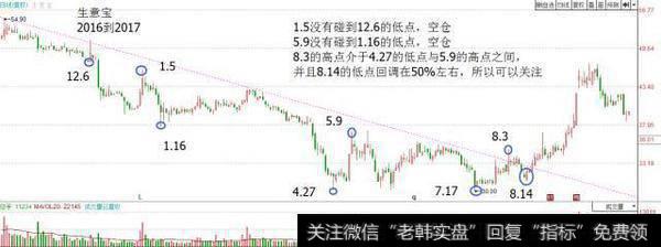 一套永远赚大钱的股票抄底系统，每天认真读三遍，必成股市高手！