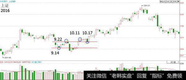 一套永远赚大钱的股票抄底系统，每天认真读三遍，必成股市高手！