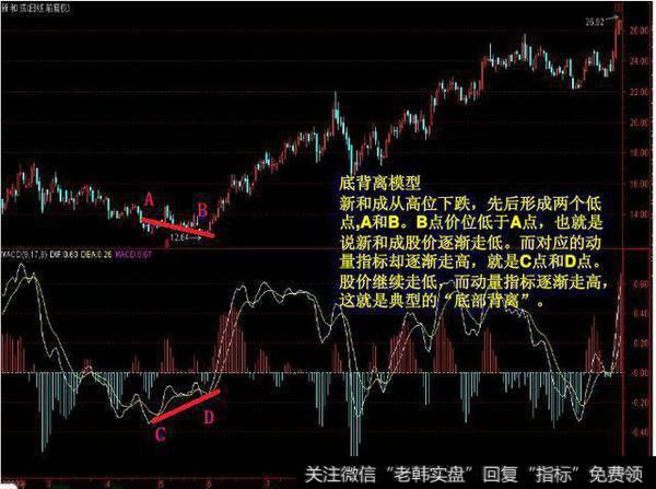 一套永远赚大钱的股票抄底系统，每天认真读三遍，必成股市高手！