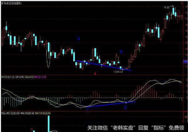 一套永远赚大钱的股票抄底系统，每天认真读三遍，必成股市高手！