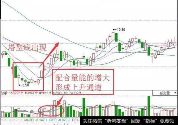 一套永远赚大钱的股票抄底系统，每天认真读三遍，必成股市高手！